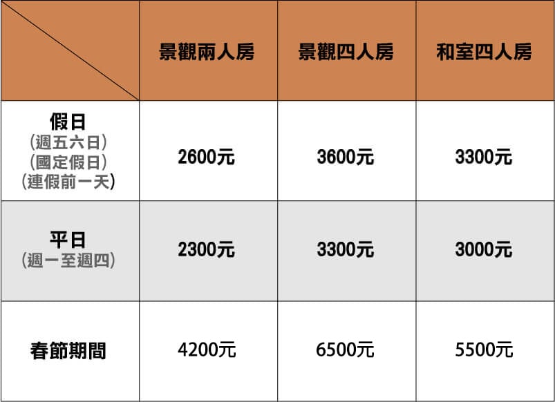 屏東三地門民宿