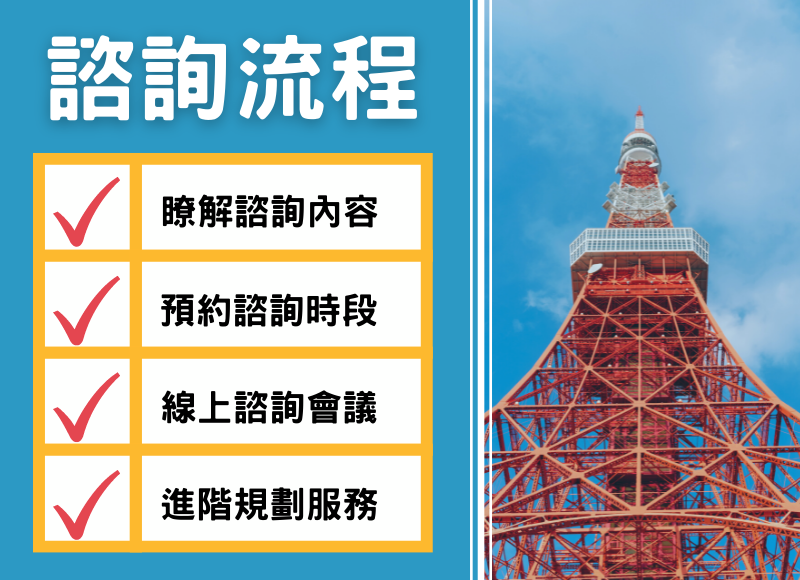 線上旅遊諮詢
