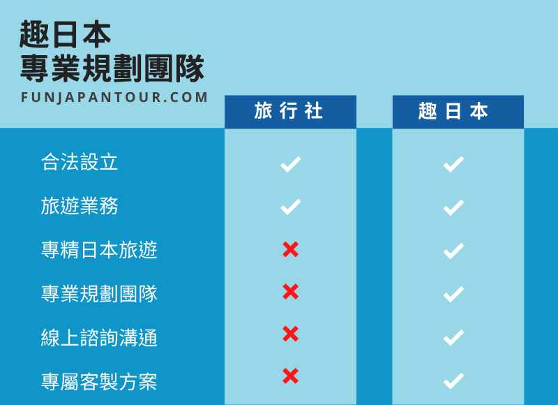 日本客製化包團