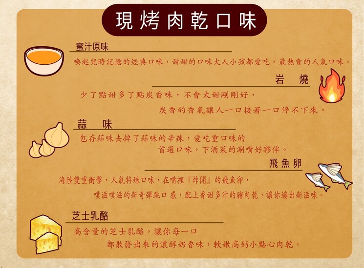 產品選項
