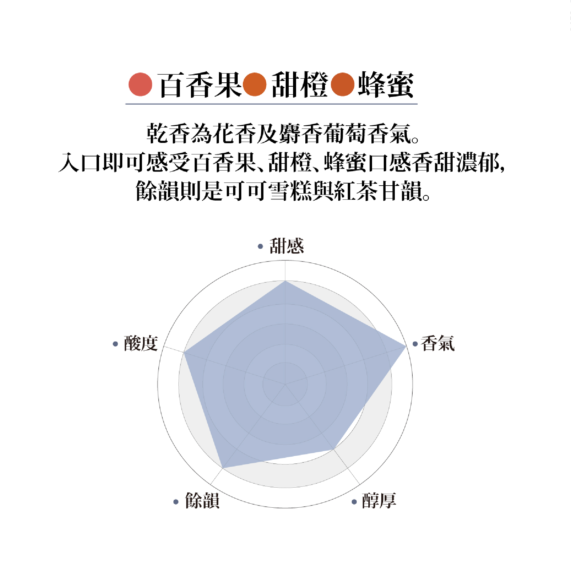 產品介紹