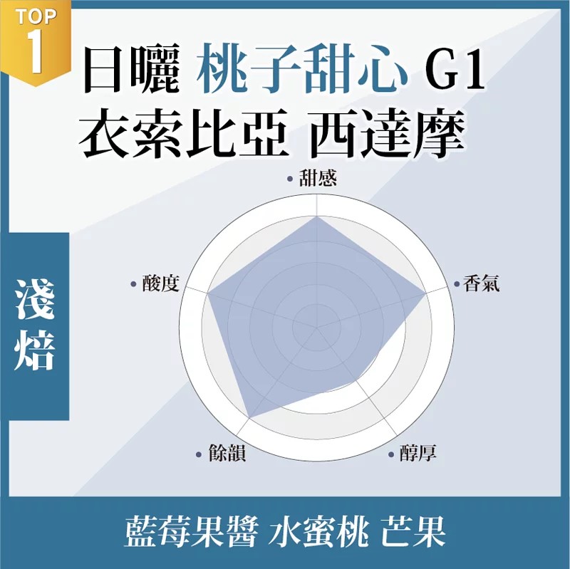 日曬 祕魯 卡哈瑪卡 哈恩省 諾貝托 塔里略小農 539批次