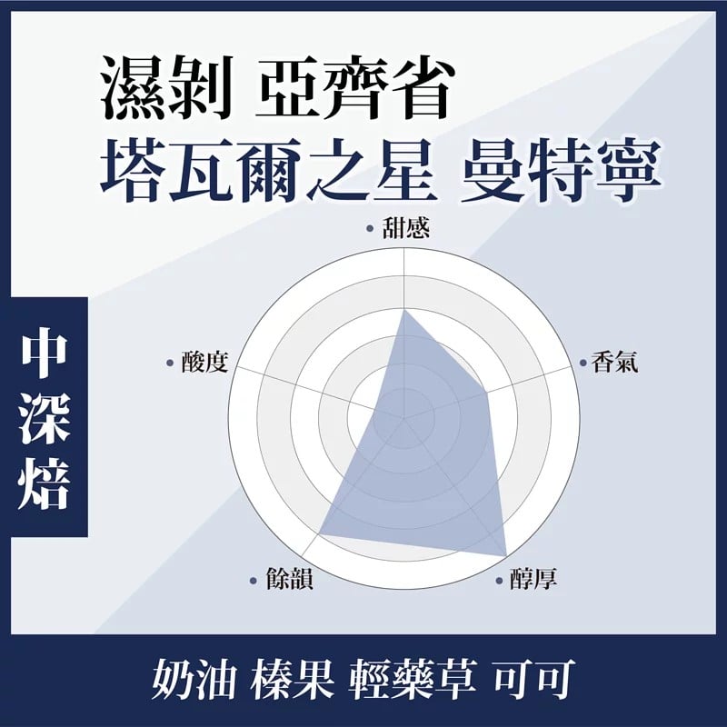 水洗 哥倫比亞 希望莊園 花見 藝伎 SHB