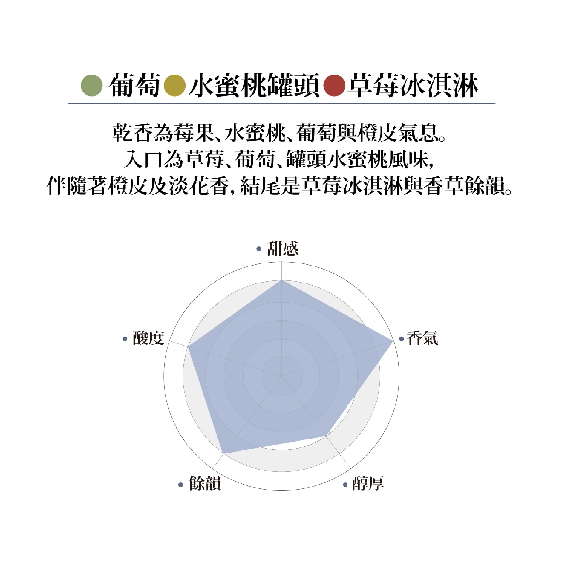 濕剝 印尼 蘇門答臘 亞齊省 塔瓦爾之星 曼特寧 19目+