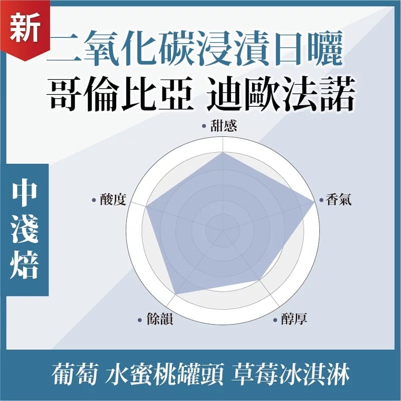 濕剝 印尼 蘇門答臘 亞齊省 塔瓦爾之星 曼特寧 19目+